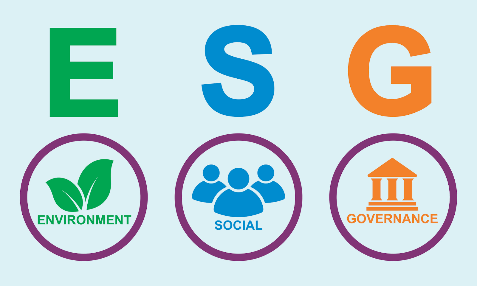 ESG Is Not Vanity, Rather A Necessity, Even For Small Business